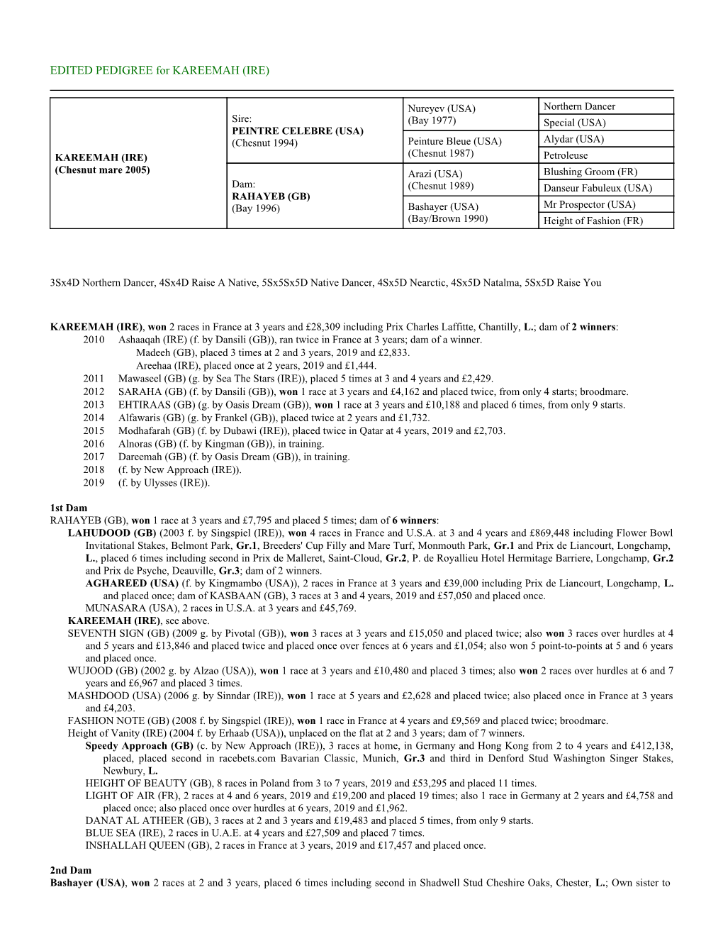 EDITED PEDIGREE for KAREEMAH (IRE)