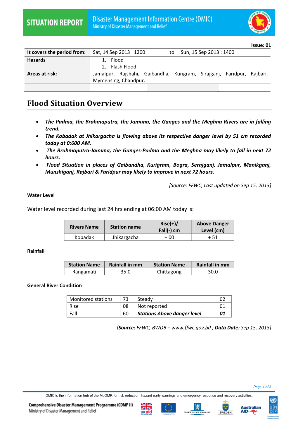 This Situation Report Report Is Prepared by DMIC, CDMP II