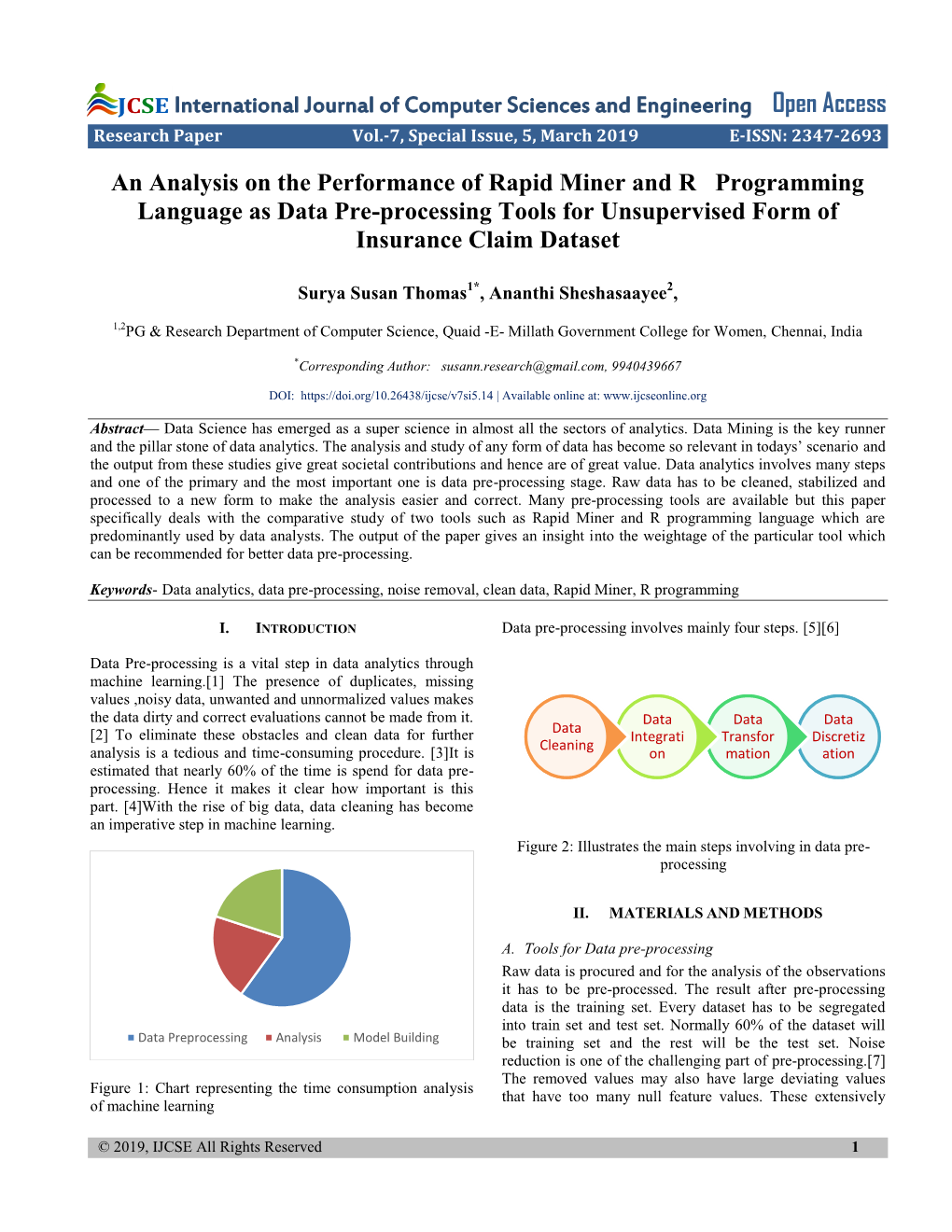 An Analysis on the Performance of Rapid Miner and R Programming Language As Data Pre-Processing Tools for Unsupervised Form of Insurance Claim Dataset