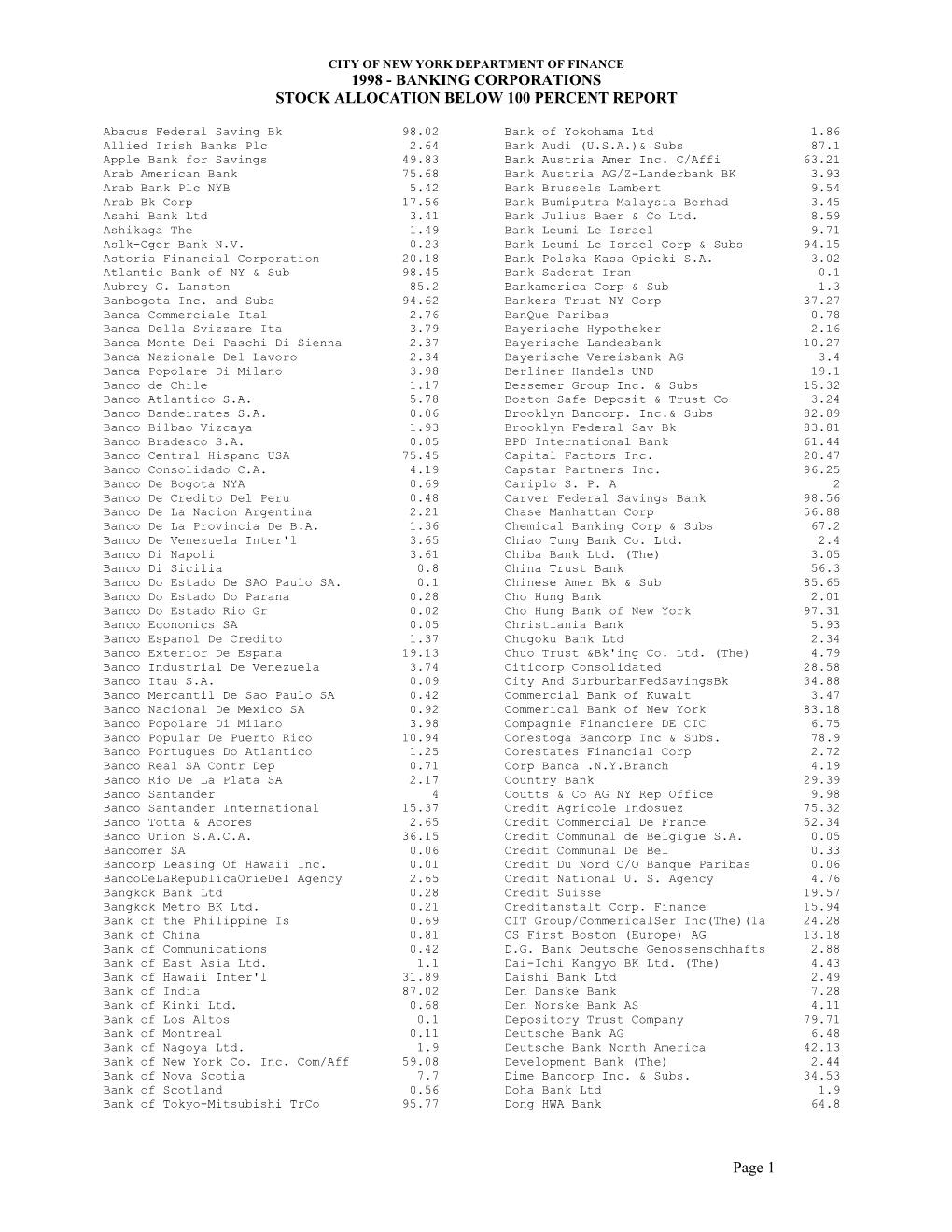 Banking Corporation Tax (BCT)