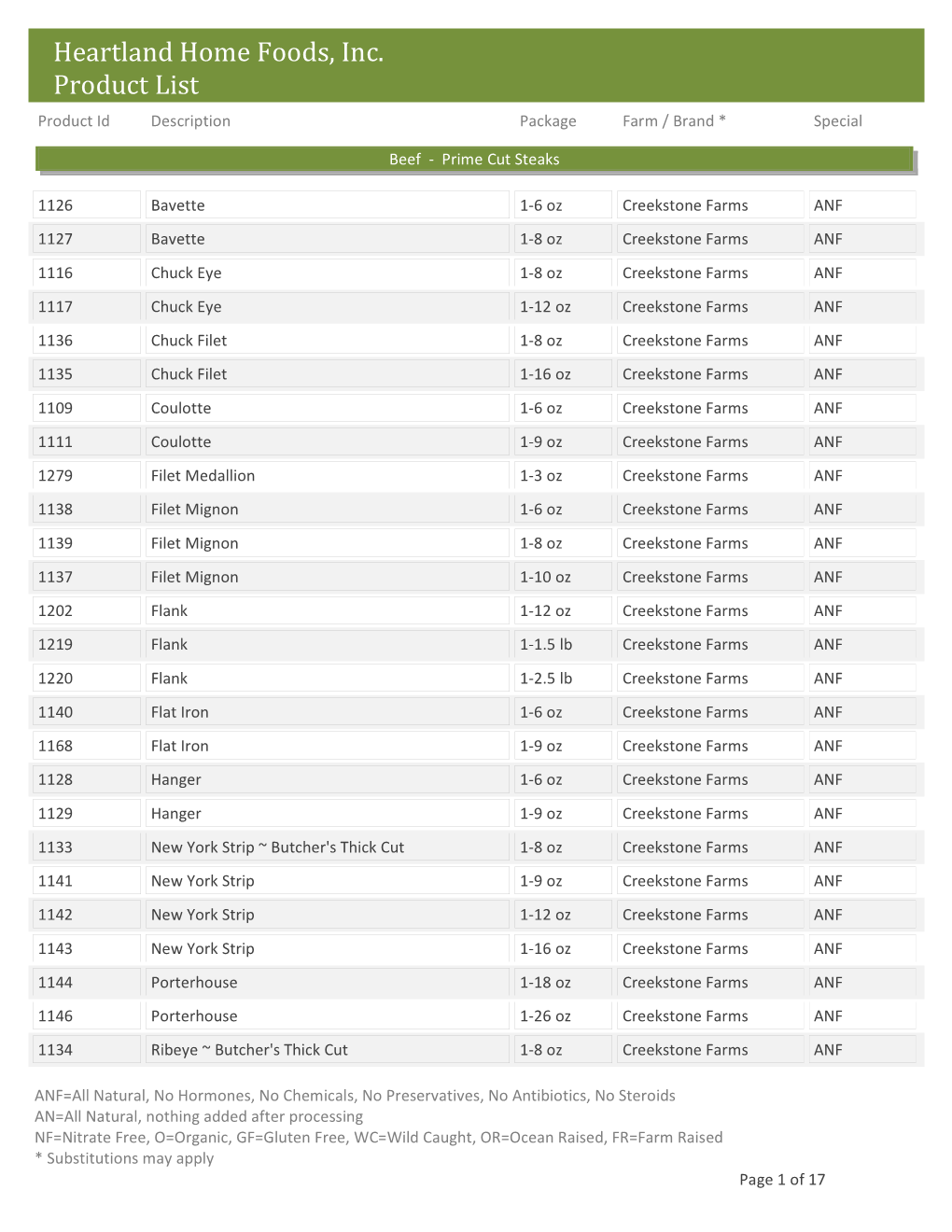 Customer Product List