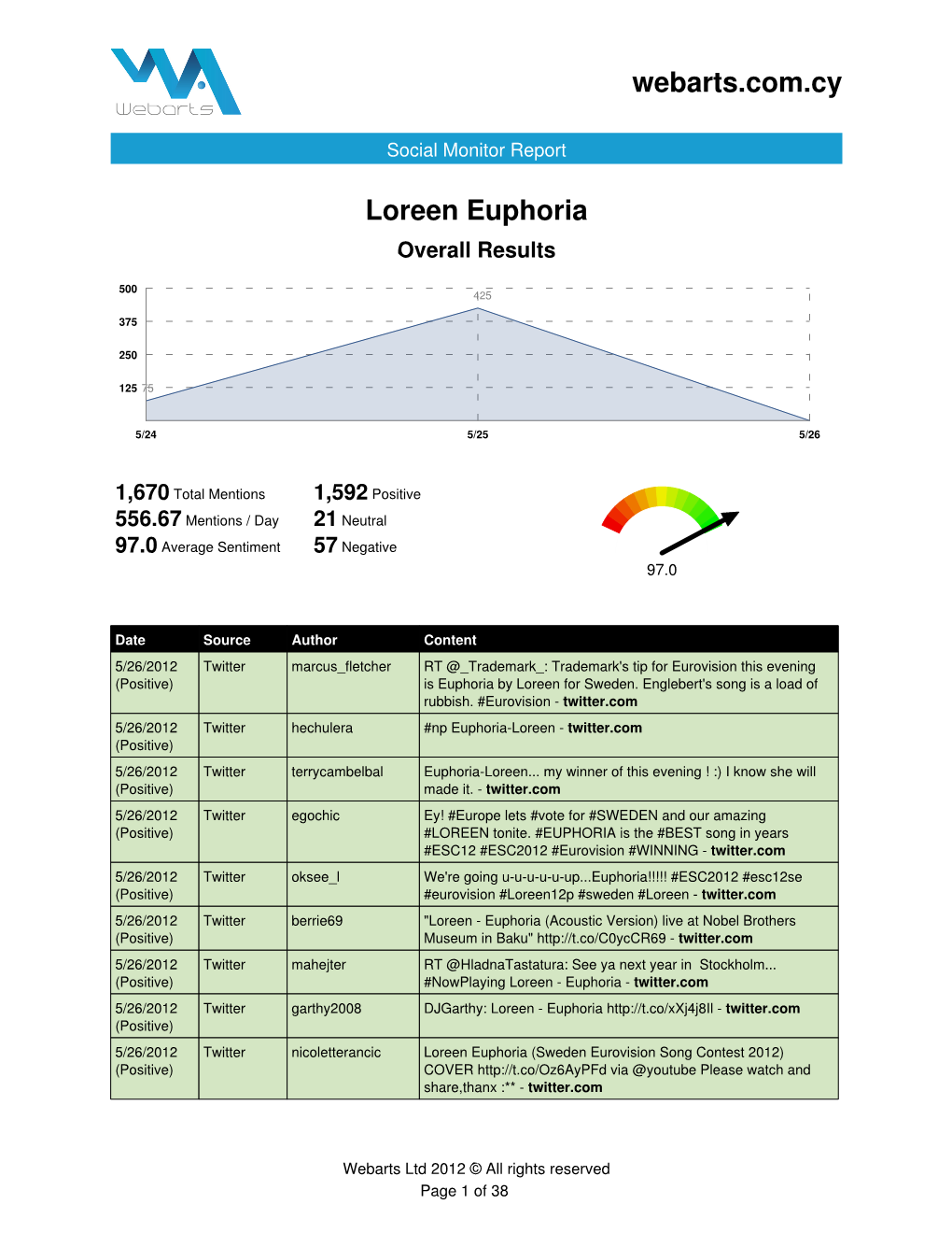 Webarts.Com.Cy Loreen Euphoria