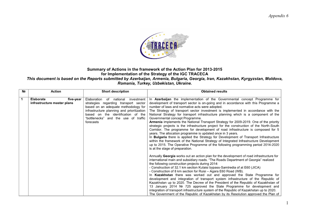 Summary of Actions in the Framework of the Action Plan for 2013