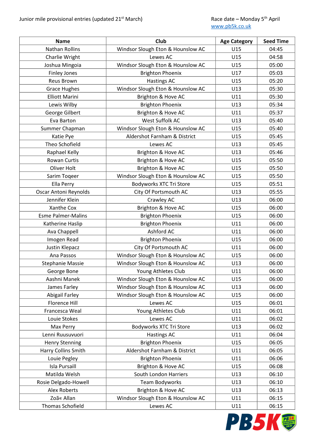 Junior Mile Provisional Entries (Updated 21St March) Race Date – Monday 5Th April