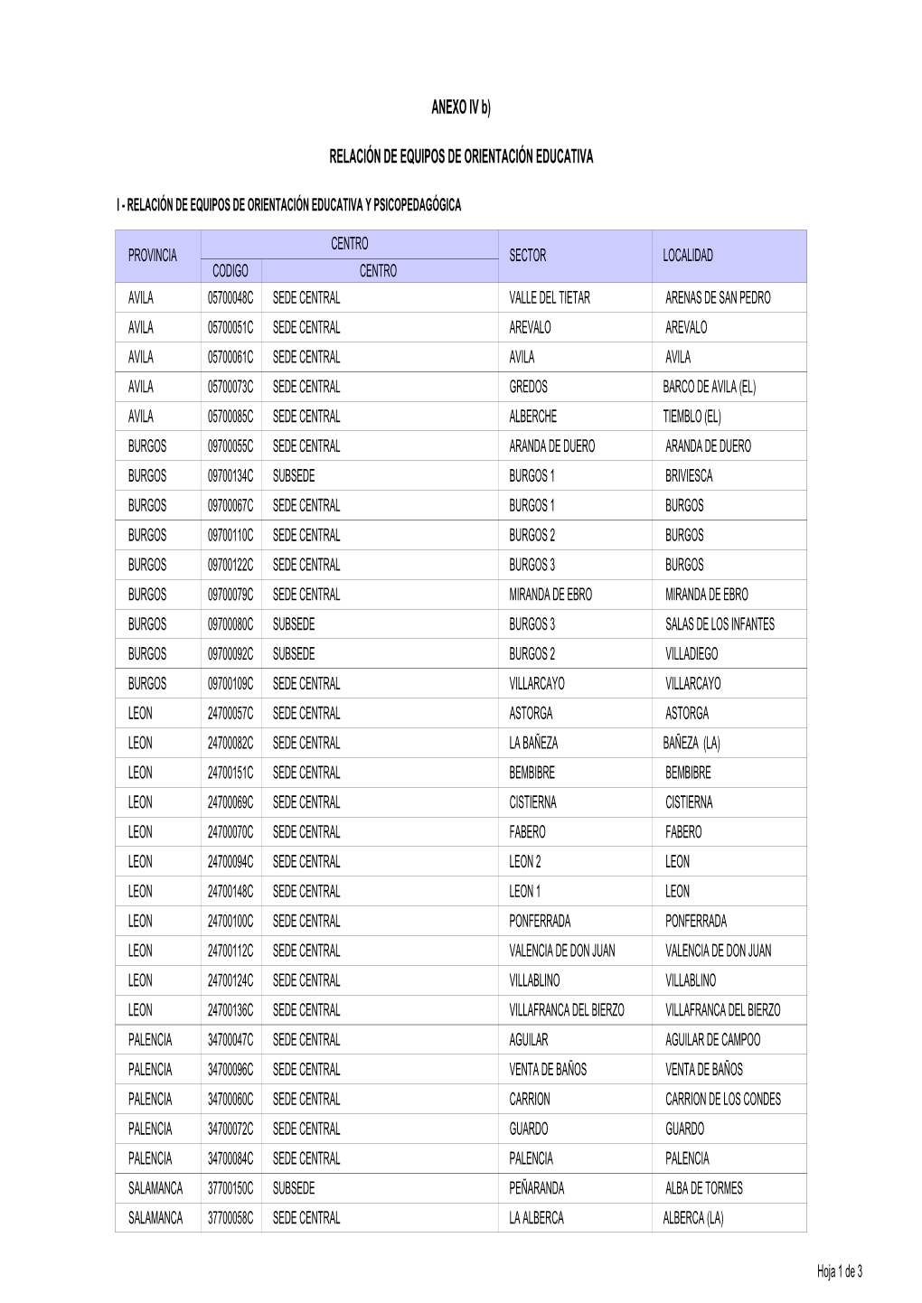 ANEXO IV B) RELACIÓN DE EQUIPOS DE ORIENTACIÓN