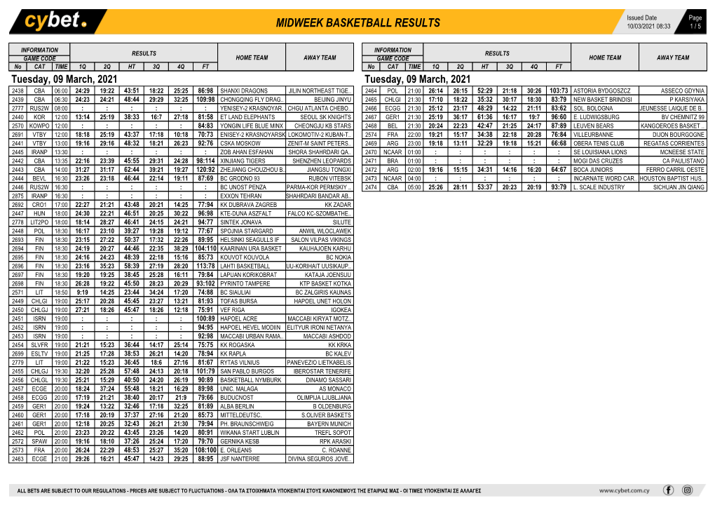 Midweek Basketball Results Midweek Basketball Results