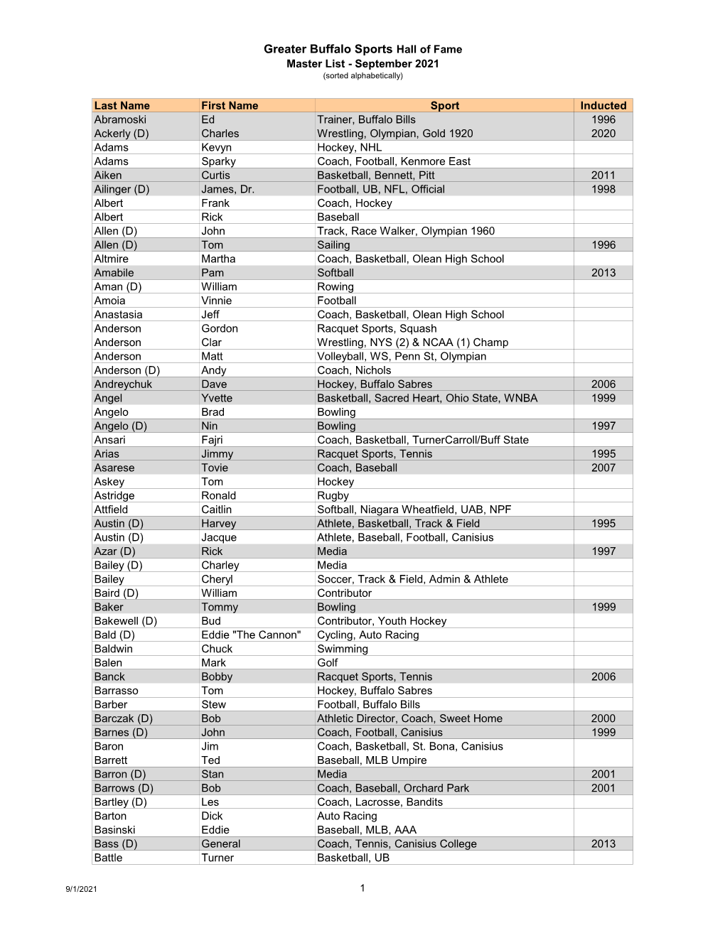 Master List 2019.Xlsx