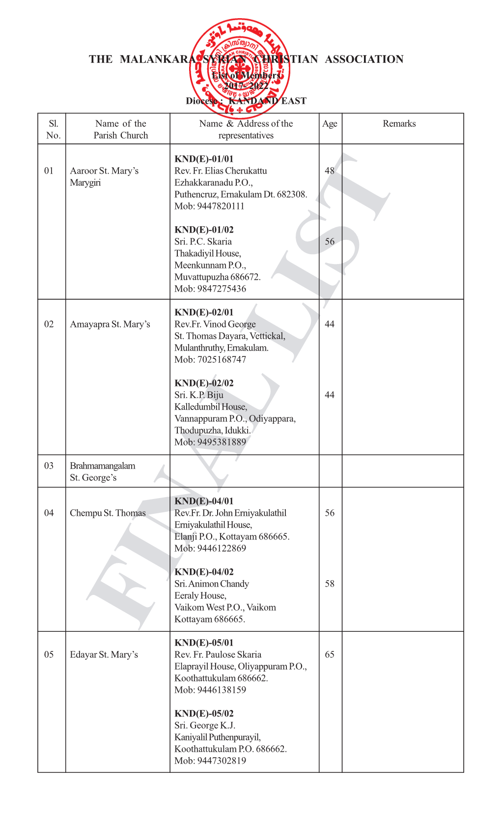 Diocese of Kandanad East