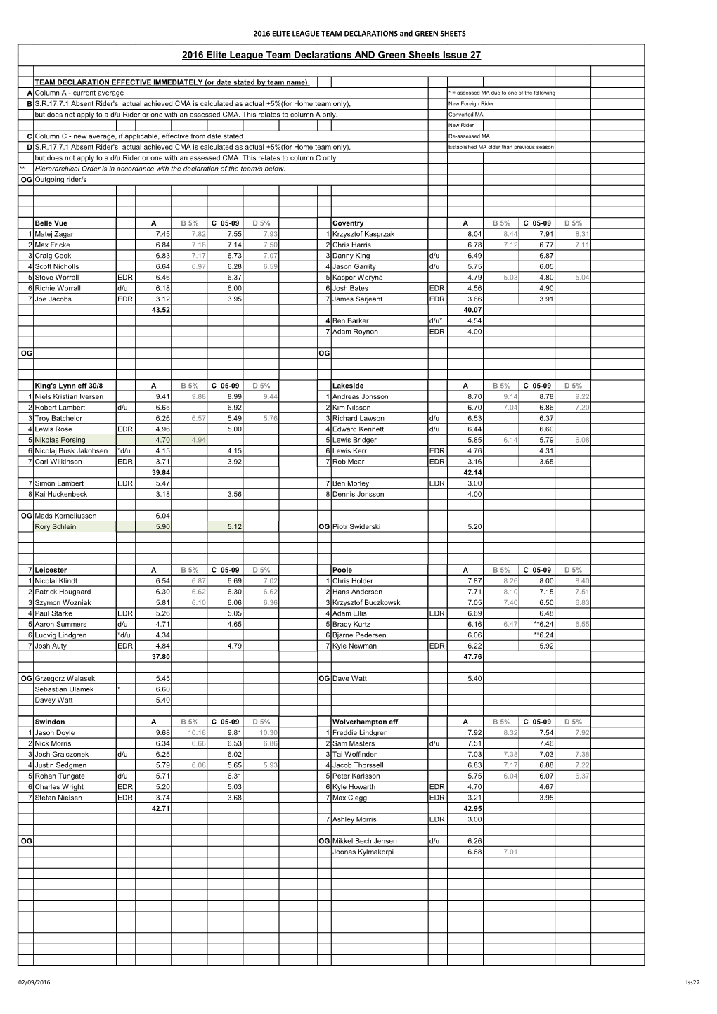 2016 Elite League Team Declarations and Green Sheets Issue 27