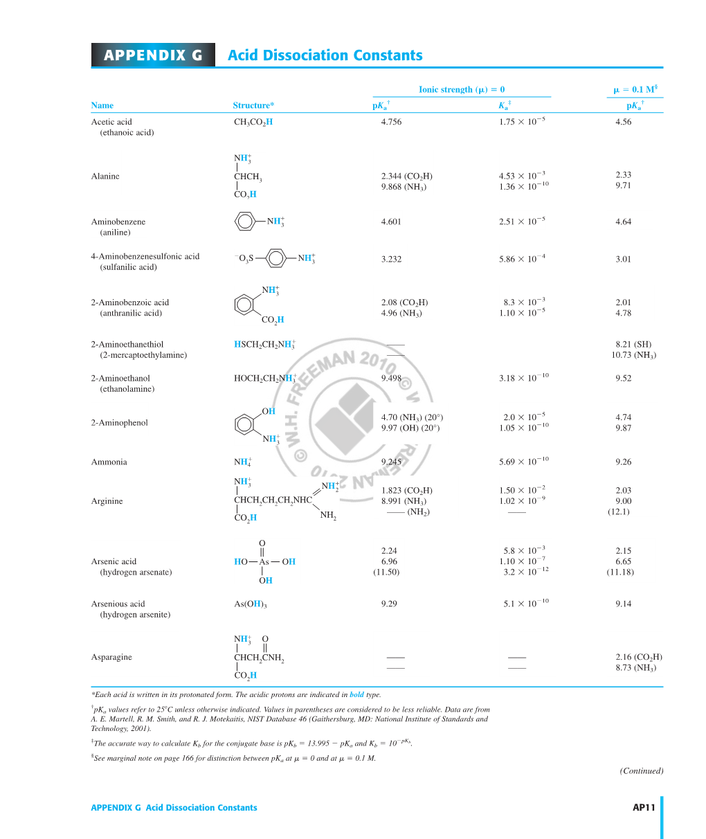 APPENDIX G Acid Dissociation Constants