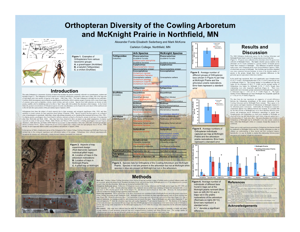 Orthopteran Diversity of the Cowling Arboretum and Mcknight Prairie In