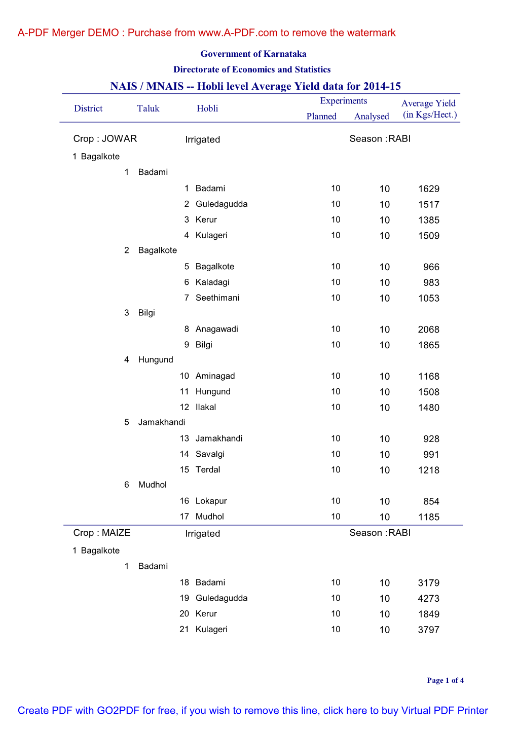 NAIS / MNAIS -- Hobli Level Average Yield Data for 2014-15 Experiments Average Yield District Taluk Hobli Planned Analysed (In Kgs/Hect.)