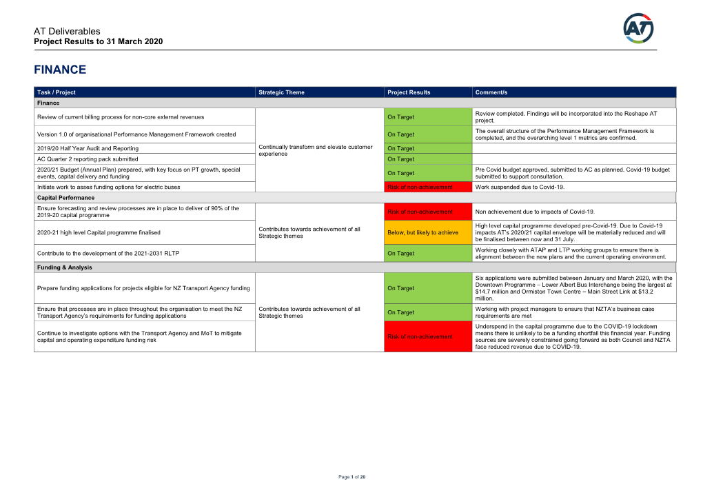 AT Deliverables Project Results to 31 March 2020