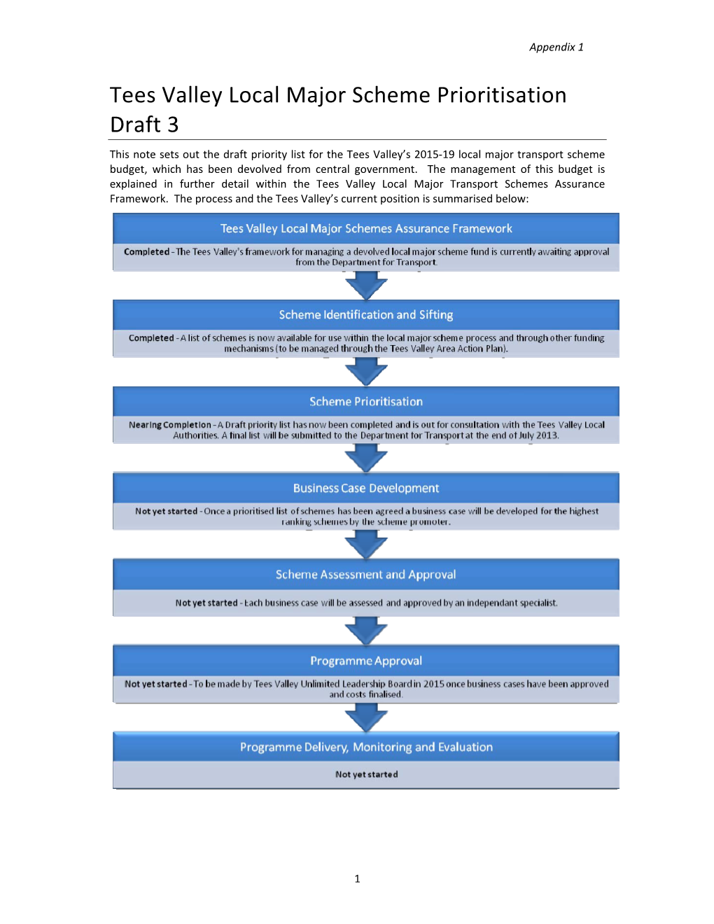 Tees Valley Local Major Scheme Prioritisation Draft 3