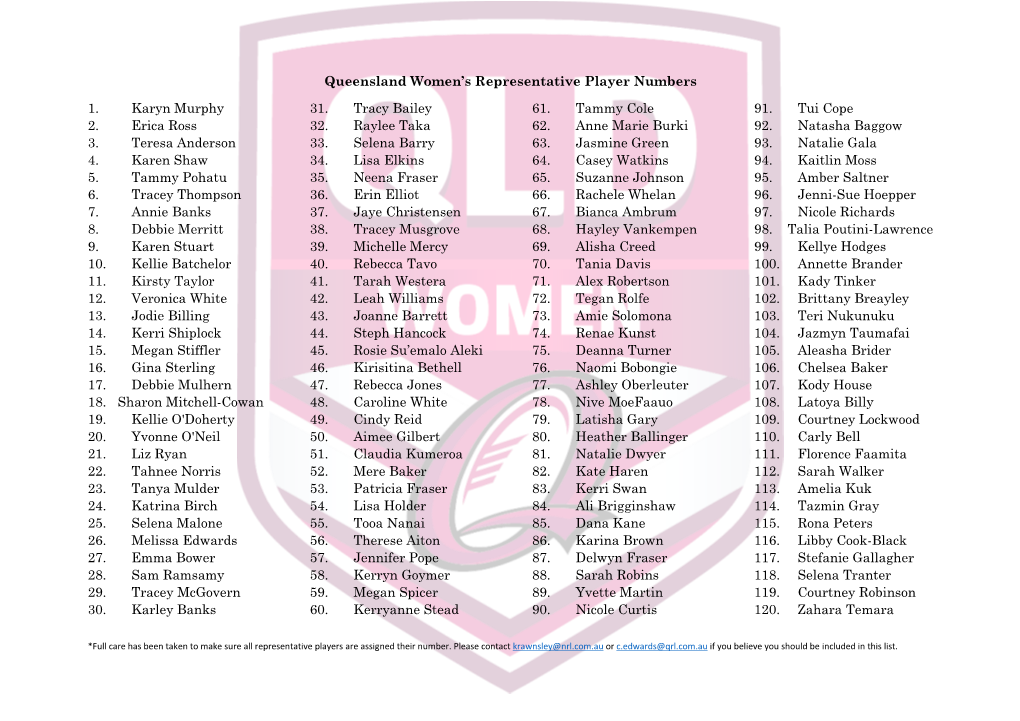 Queensland Women's Representative Player Numbers 1. Karyn Murphy 2