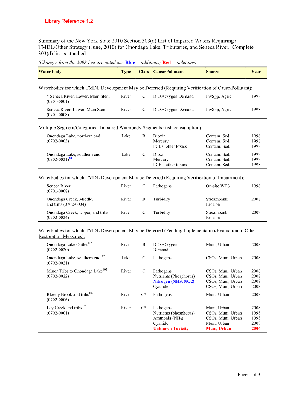 Summary of the New York State 2010 Section 303(D