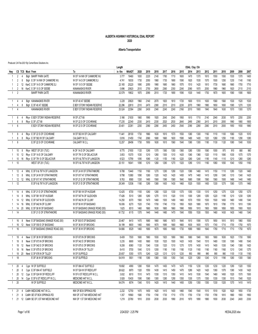 2020 Alberta Highways Historical ESAL Report