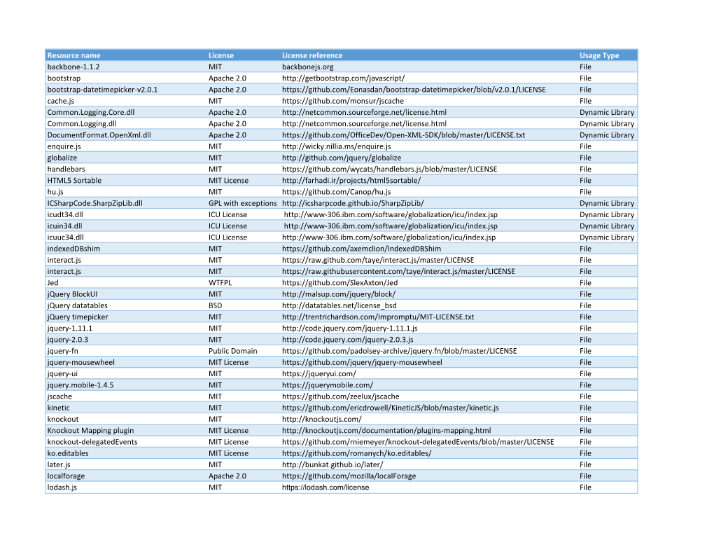 1.1.2 MIT Backbonejs.Org File Bootstrap Apache