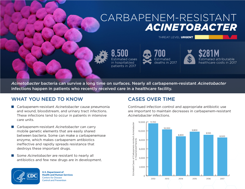 Carbapenem-Resistant Acinetobacter Threat Level Urgent