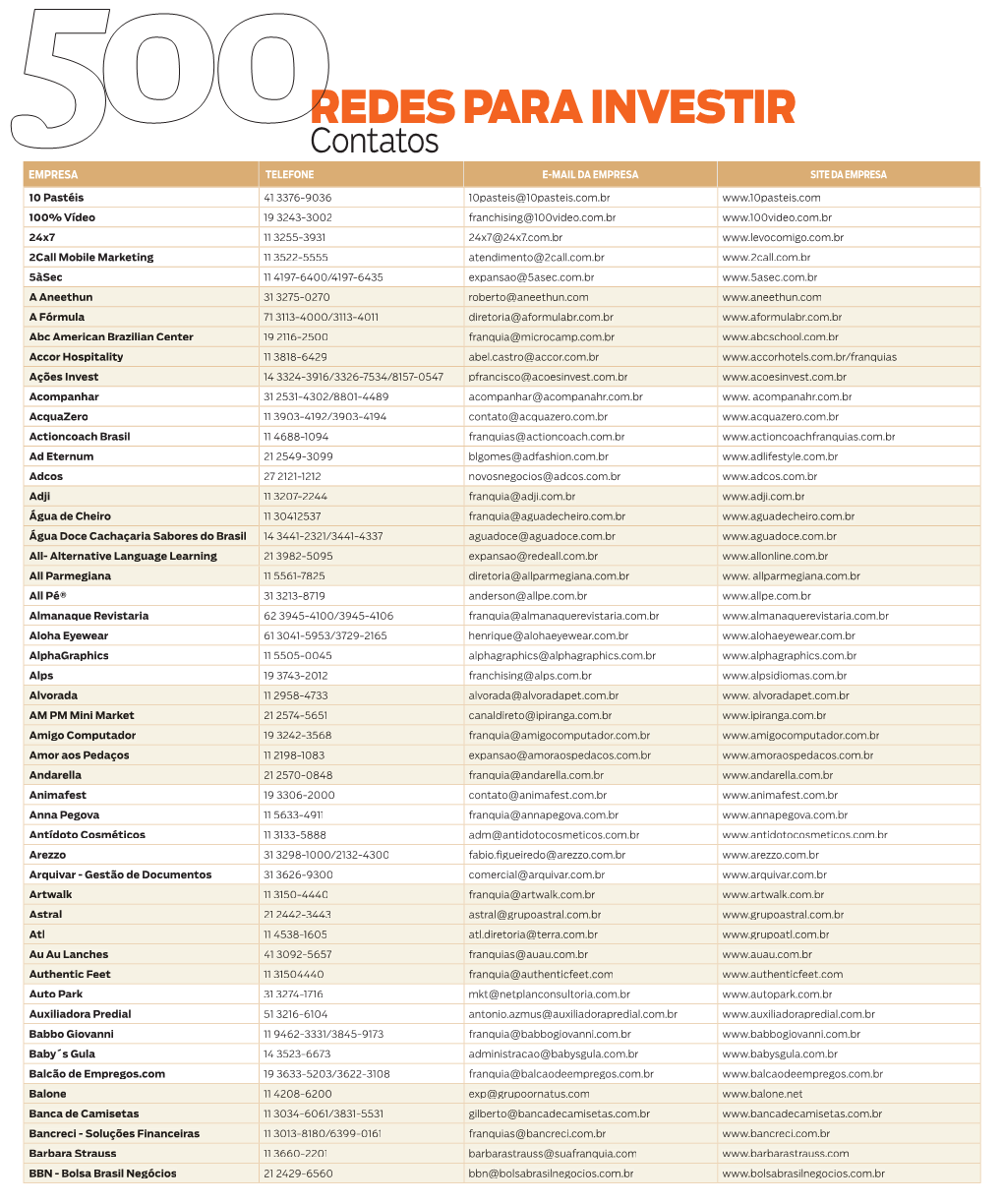 REDES PARA INVESTIR Contatos EMPRESA TELEFONE E-MAIL DA EMPRESA SITE DA EMPRESA