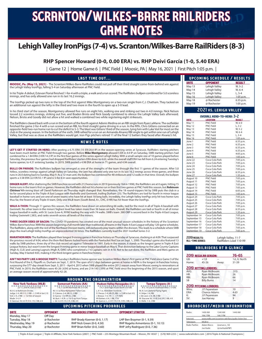 May 16, 2021 Vs Lehigh Valley