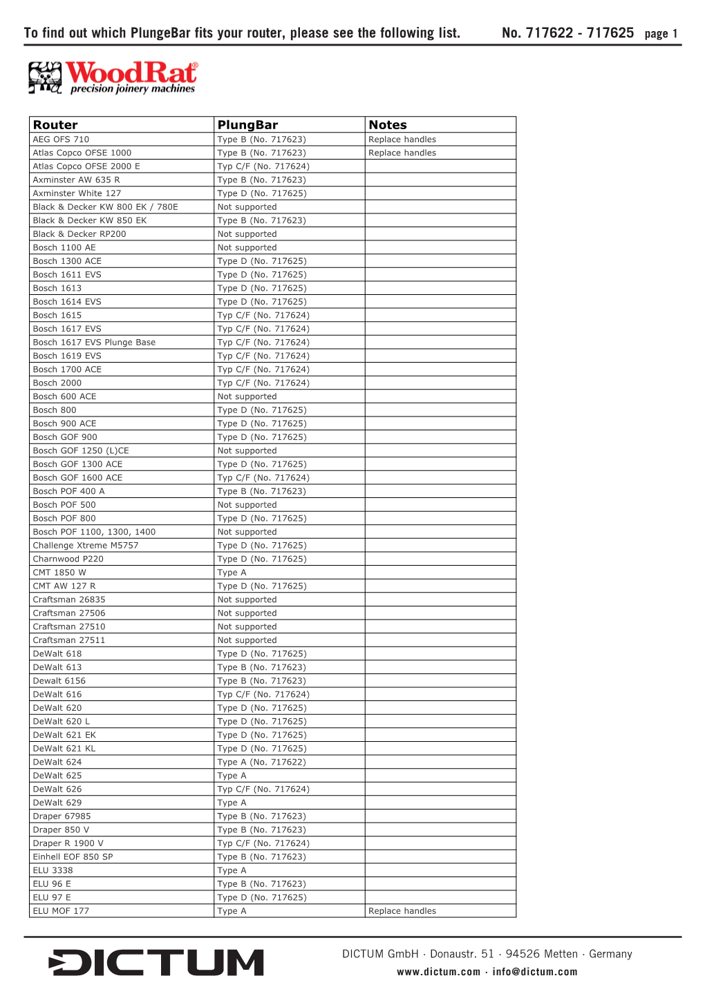 To Find out Which Plungebar Fits Your Router, Please See the Following List