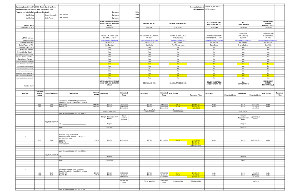 ITQ-01429- Public Safety Uniforms Commodity Code(S)