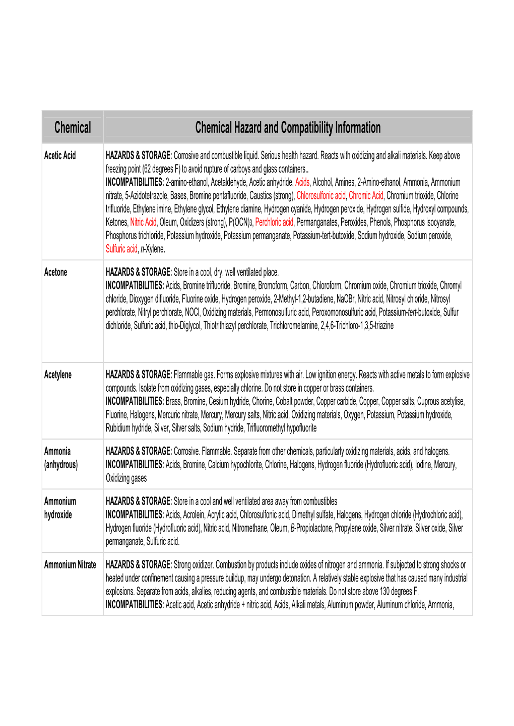 Chemical Chemical Hazard and Compatibility Information