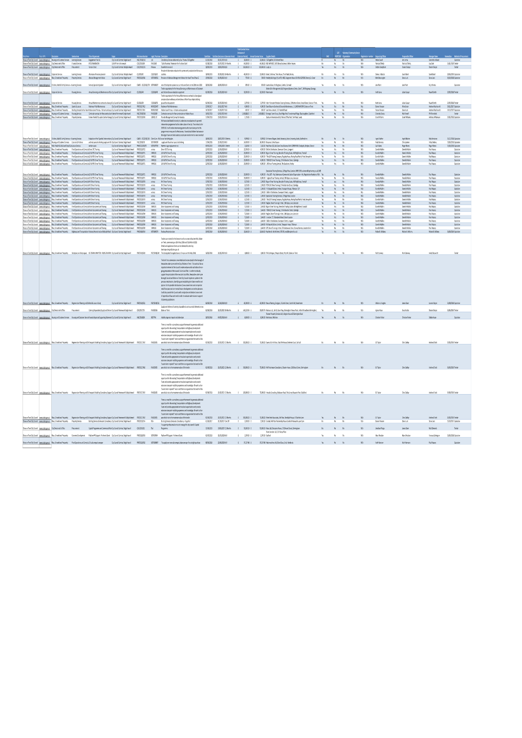 Transparency Awarded Contracts June 2018.Xlsx