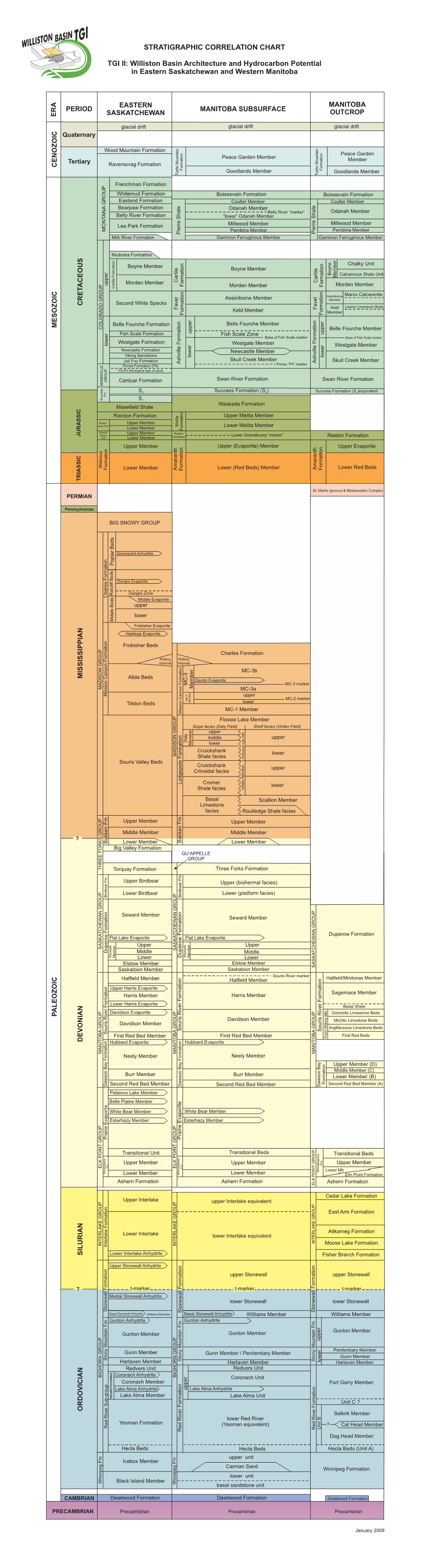 TGI Strat Column 2009.Cdr