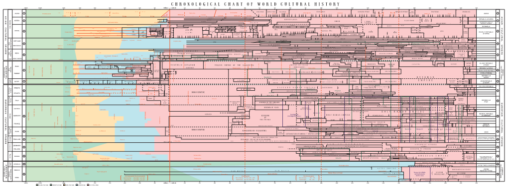 Cultural-History-Fin.Ai