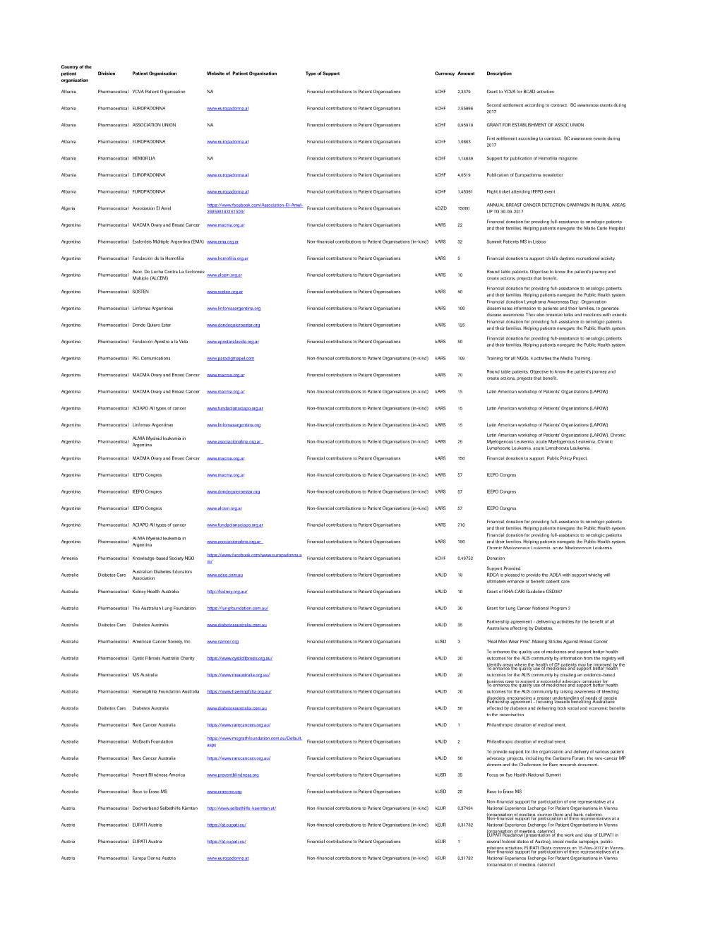 Patient-Organisation-2018.Pdf