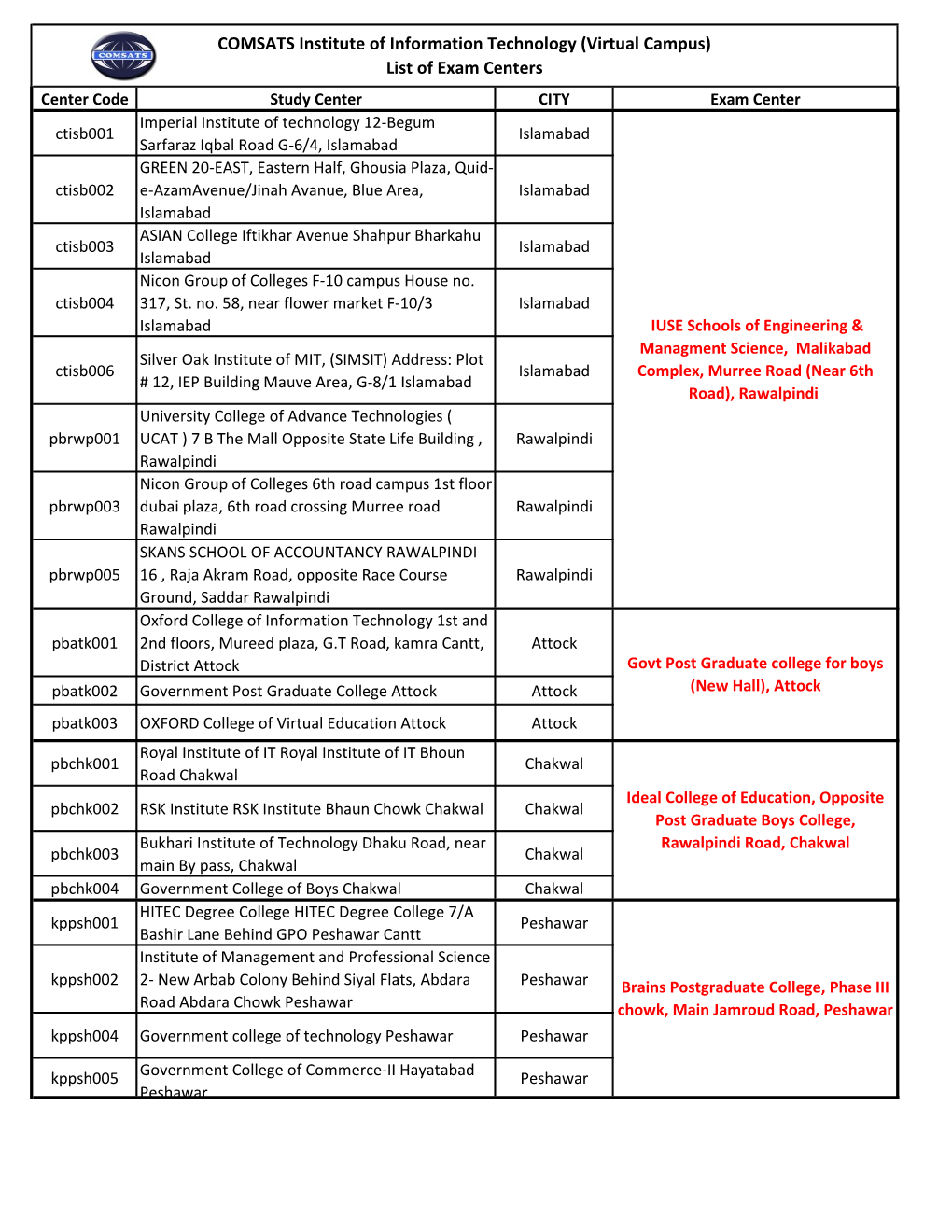 COMSATS Institute of Information Technology (Virtual Campus) List of Exam Centers