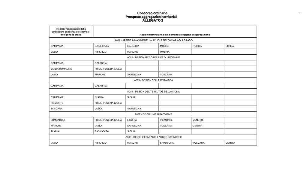 Concorso Ordinario Prospetto Aggregazioni Territoriali ALLEGATO