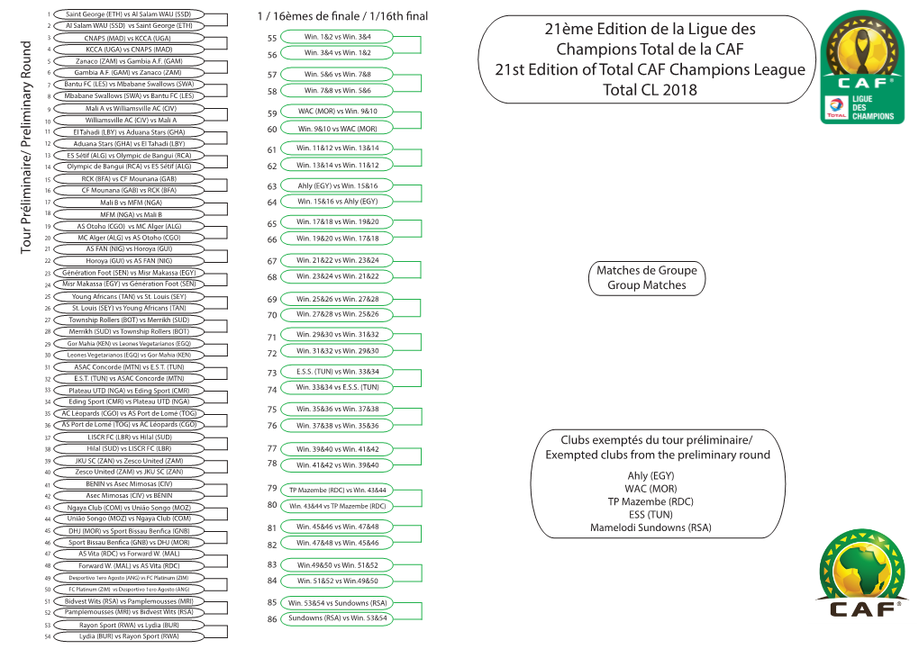 21Ème Edition De La Ligue Des Champions Total De La CAF 21St