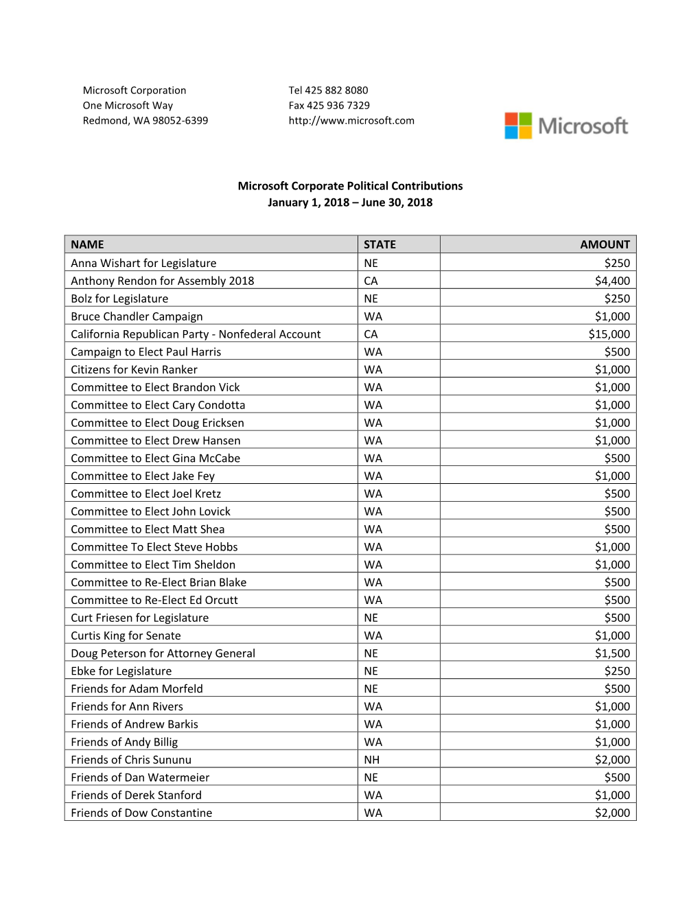 Microsoft Corporate Political Contributions H1 2018