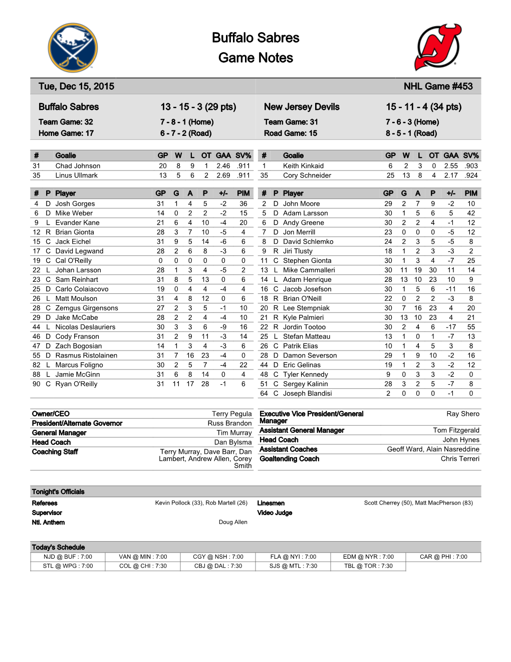 Buffalo Sabres Game Notes