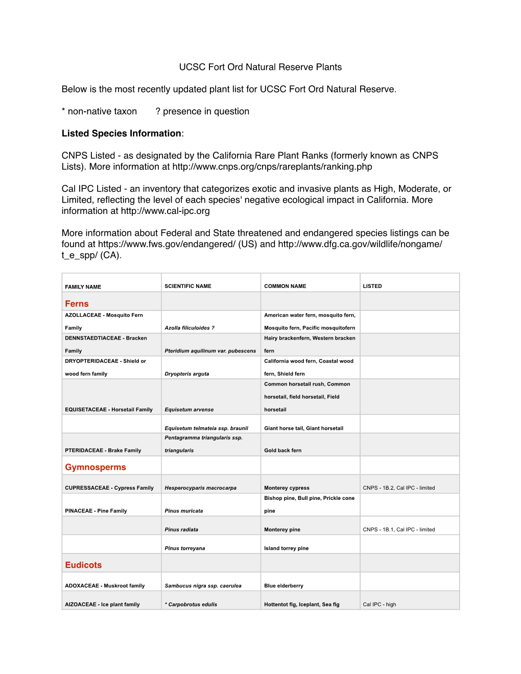 Fort Ord Natural Reserve Plant List