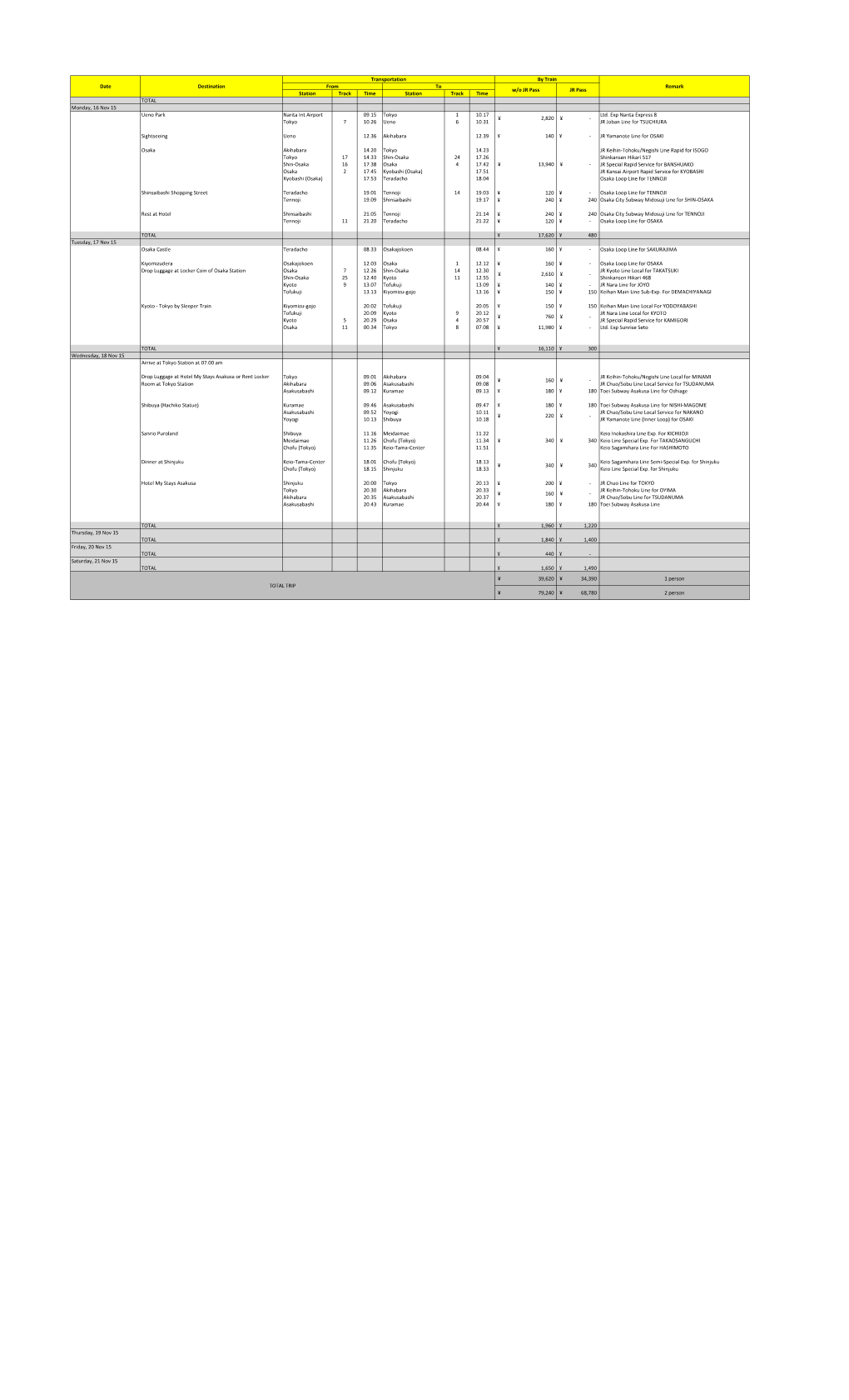 Itinerary Japan