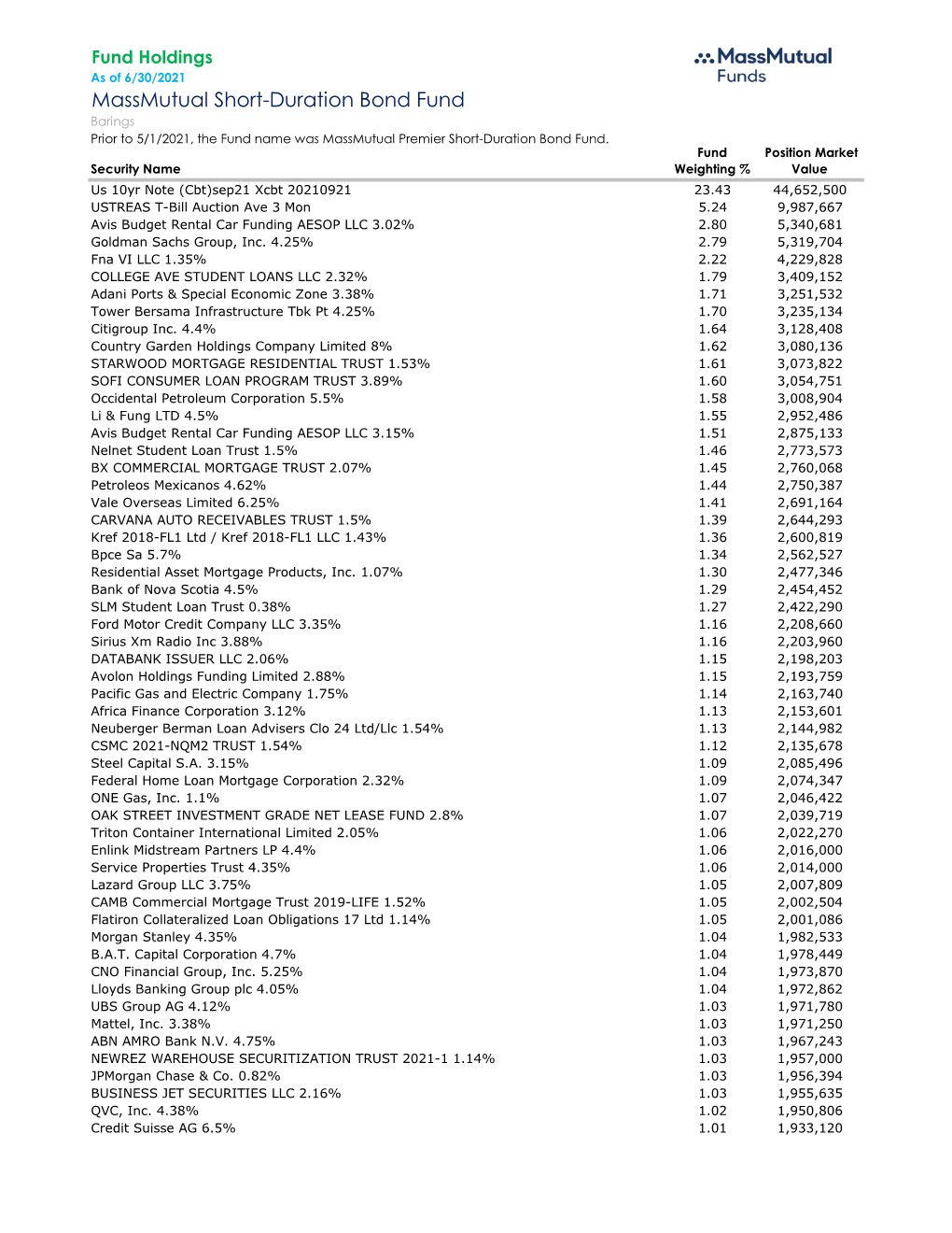 Massmutual Short Duration Bond.Xlsx