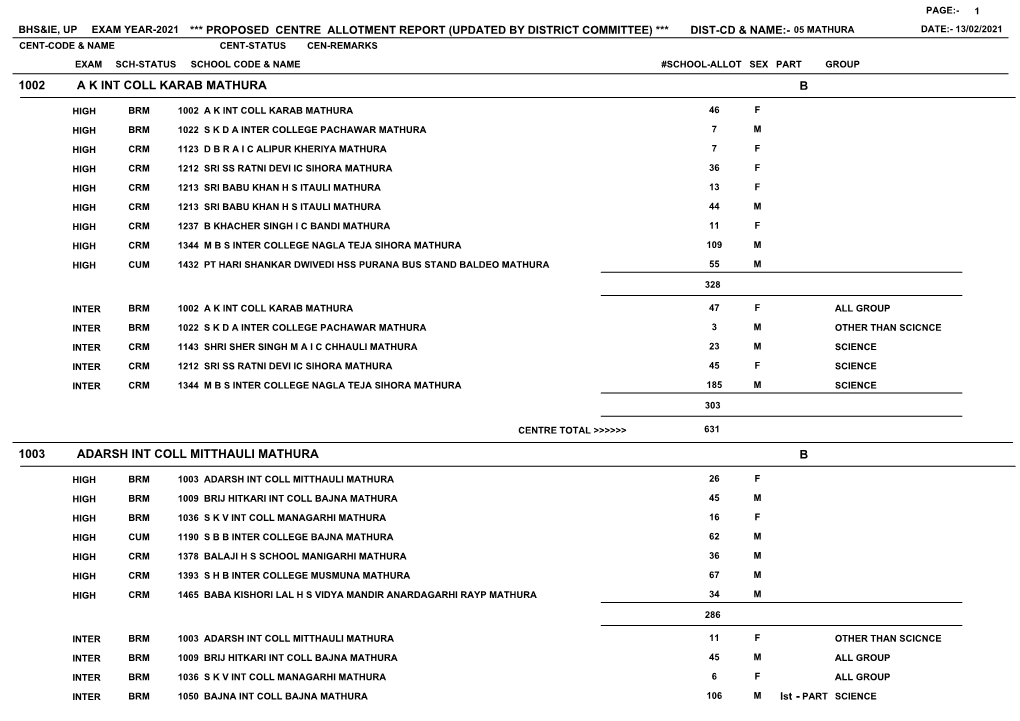 1002 a K Int Coll Karab Mathura B 1003 Adarsh Int Coll Mitthauli Mathura B