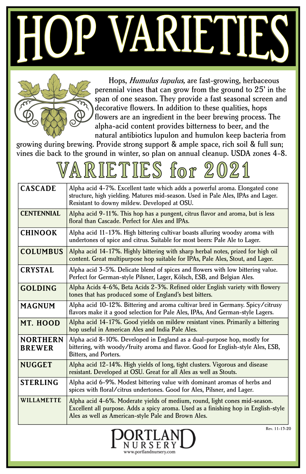 Hops, Humulus Lupulus, Are Fast-Growing, Herbaceous Perennial Vines That Can Grow from the Ground to 25’ in the Span of One Season