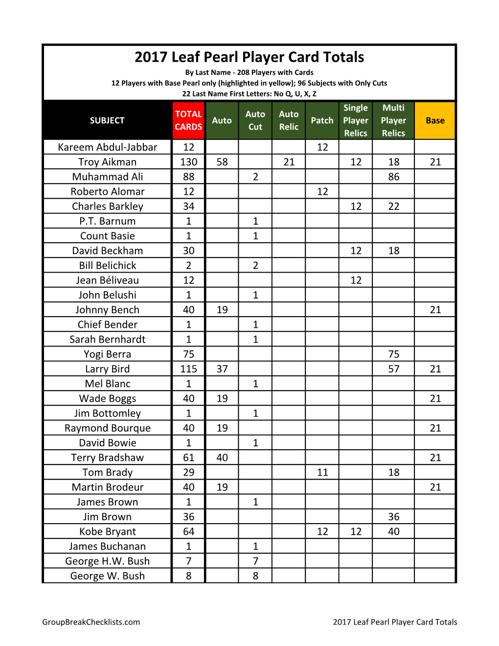 2017 Leaf Pearl Checklist