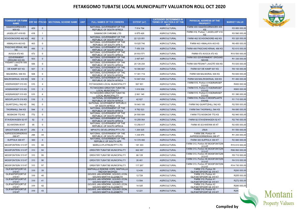 Fetakgomo Tubatse Local Municipality Valuation Roll Oct 2020