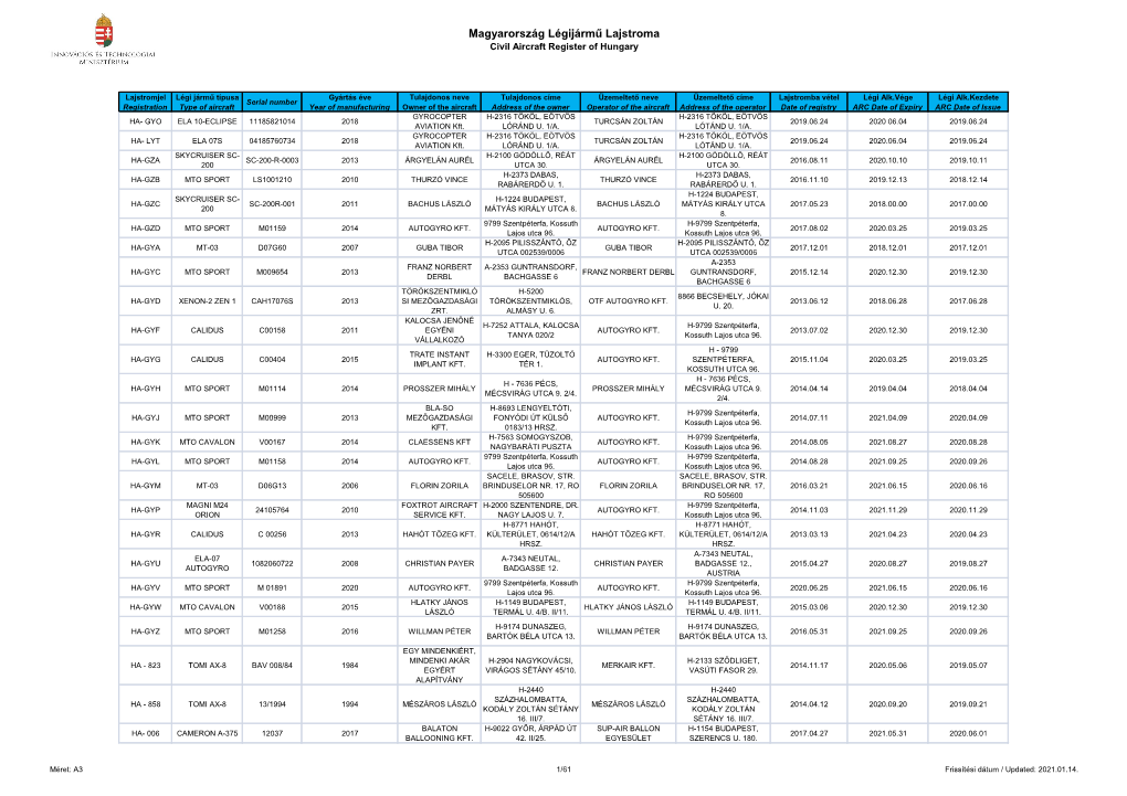 Magyarország Légijármű Lajstroma Civil Aircraft Register of Hungary