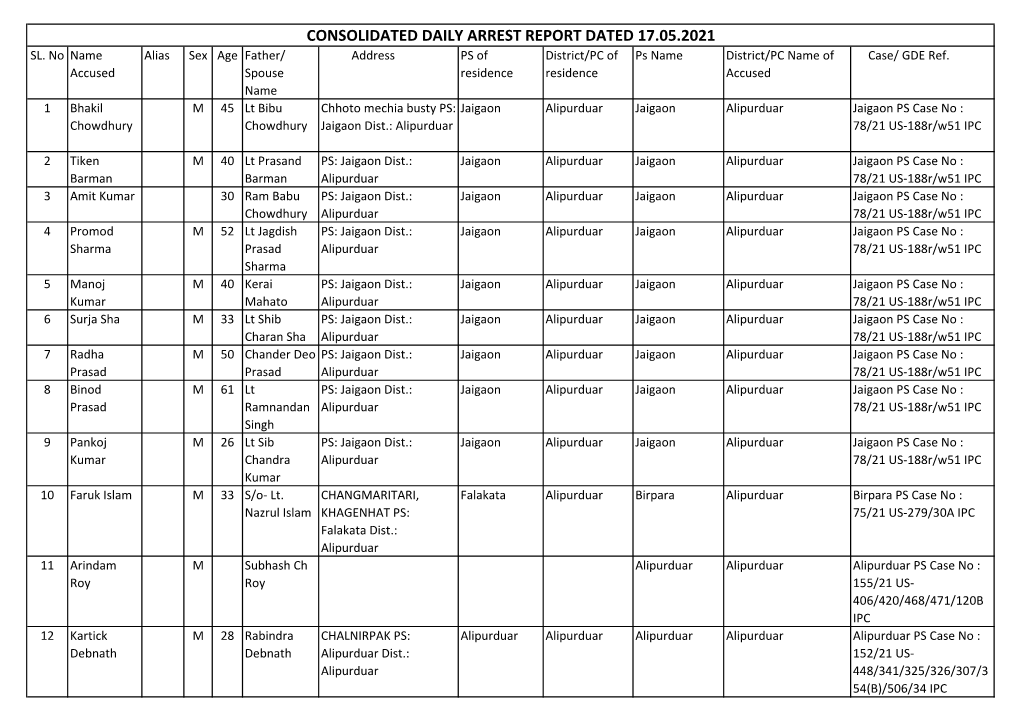 Consolidated Daily Arrest Report Dated 17.05.2021 Sl