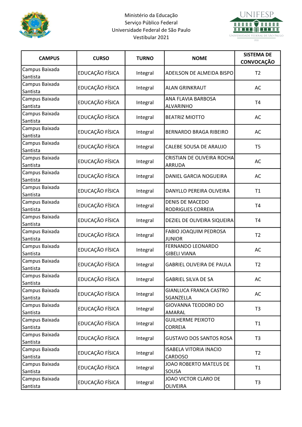 Convocao 1 Chamada .Pdf