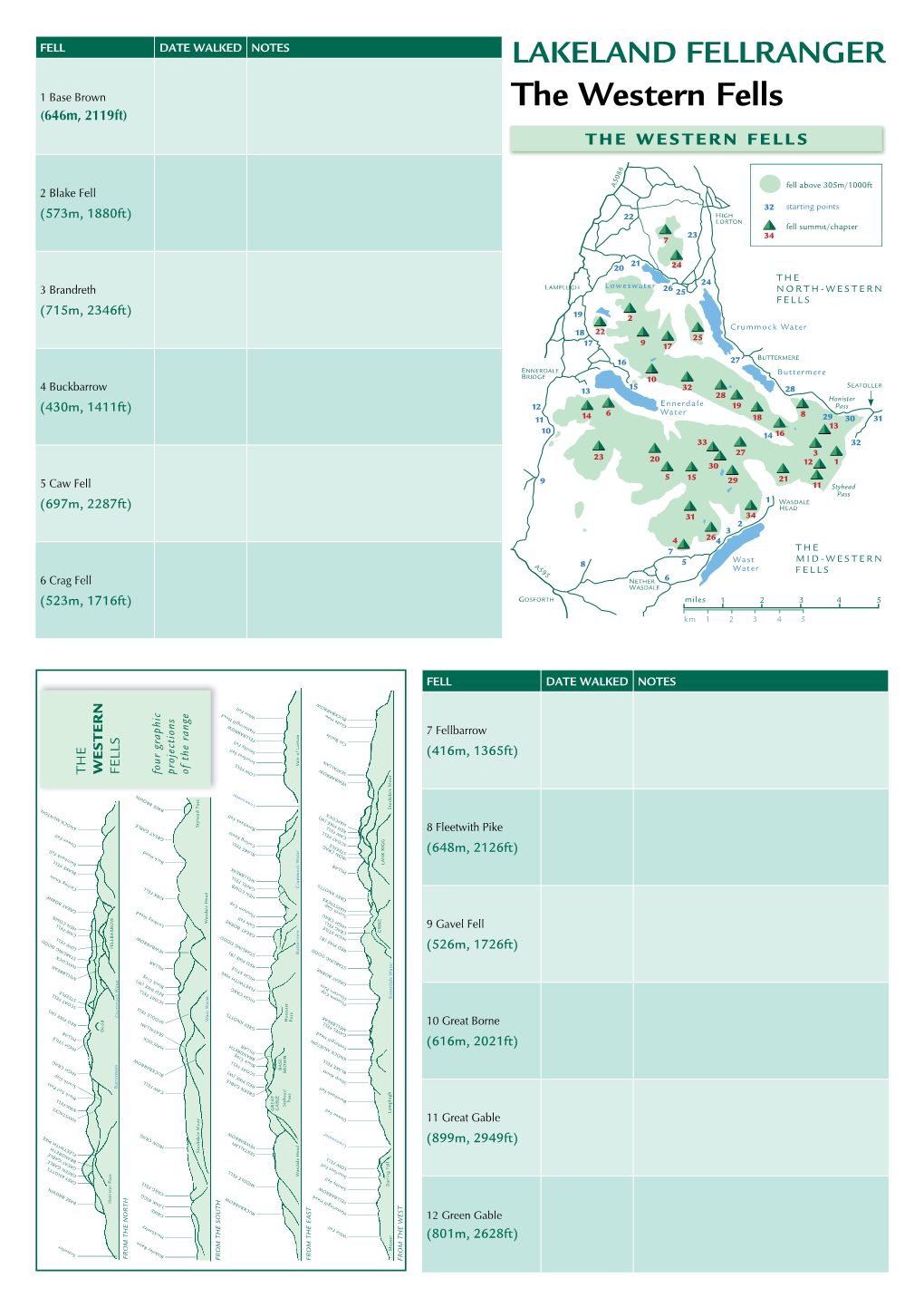 The Western Fells (646M, 2119Ft) the WESTERN FELLS