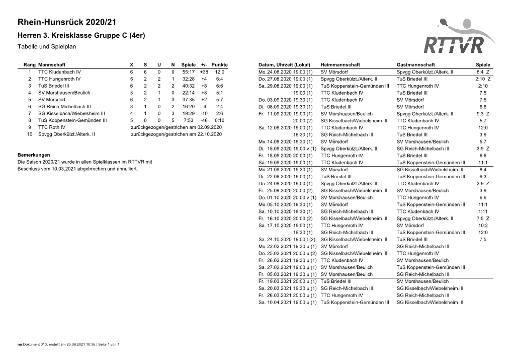 Rhein-Hunsrück 2020/21 Herren 3