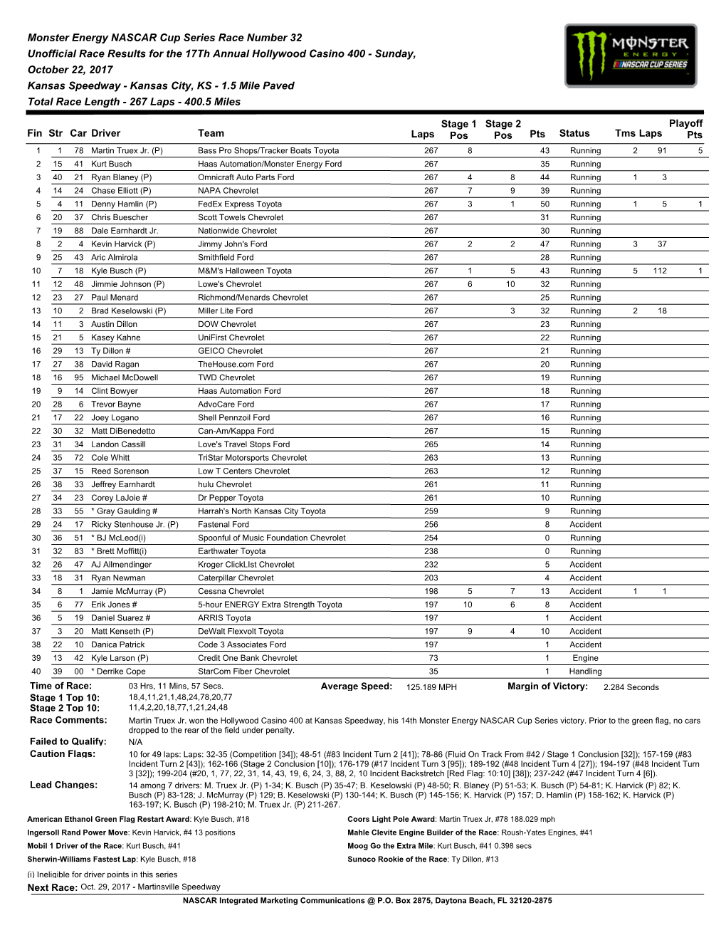 Monster Energy NASCAR Cup Series Race Number 32 Unofficial Race